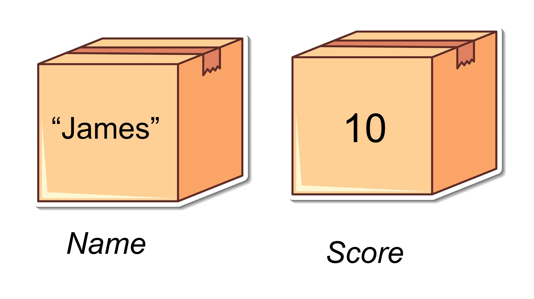 Variables storing values